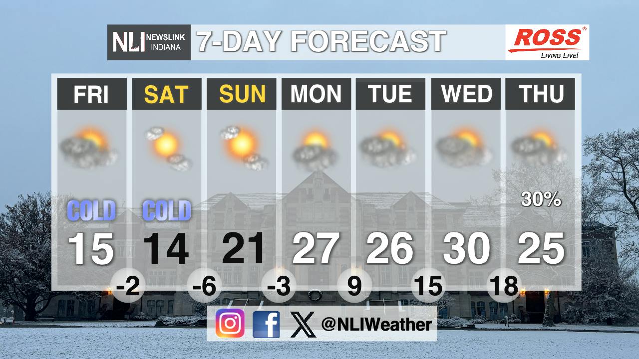 Cold temperatures and January snowfall totals - Ball State Daily News