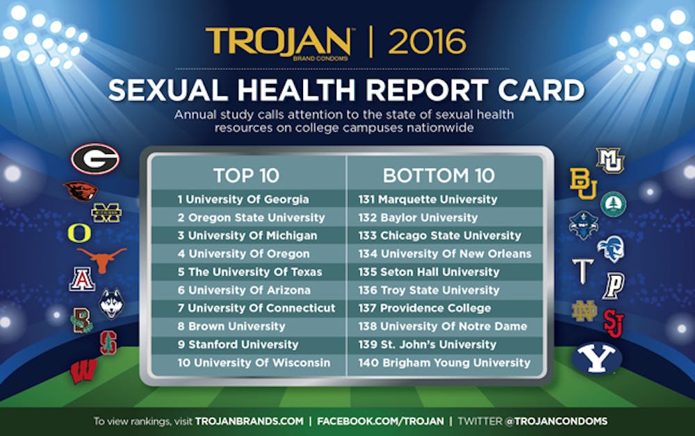<p>Ball State was ranked 48th in the Trojan Sexual Health report card, down five spots since last year. Ball State's ranking has continually dropped since it ranked 16th in the nation in 2011. <em>2016 Trojan Sexual Health Report Card // Photo Courtesy</em></p>