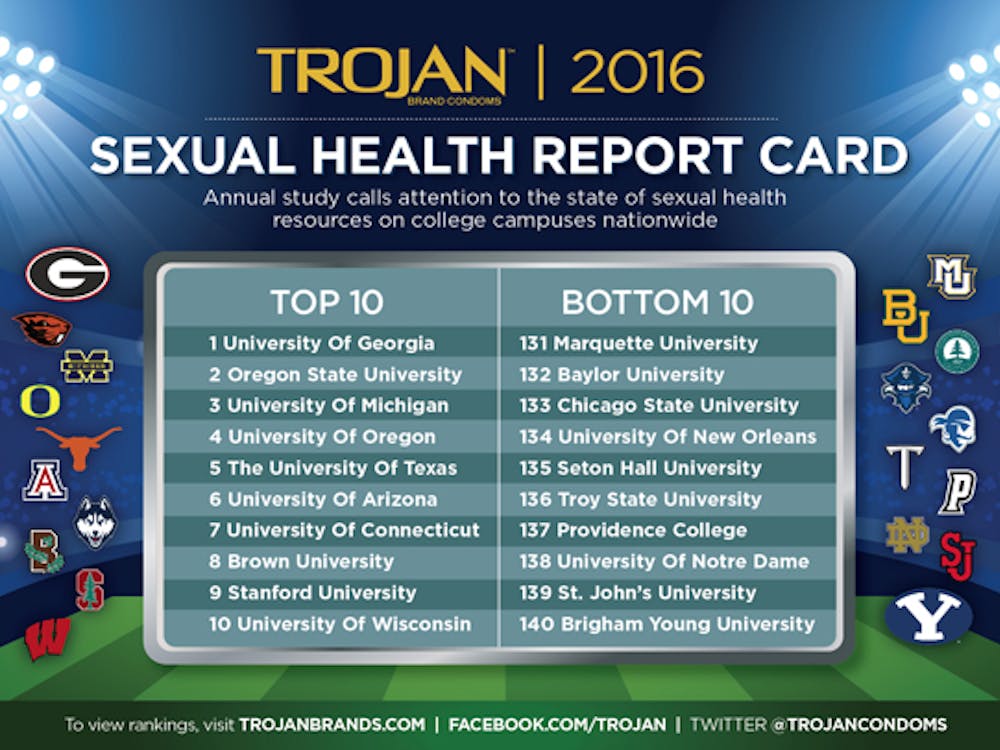 Ball State was ranked 48th in the Trojan Sexual Health report card, down five spots since last year. Ball State's ranking has continually dropped since it ranked 16th in the nation in 2011. 2016 Trojan Sexual Health Report Card // Photo Courtesy