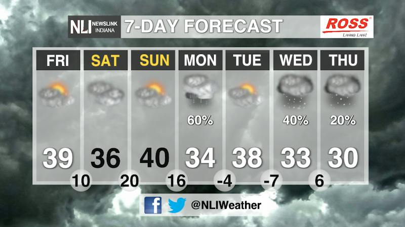 Cloudy Rainy and Snowy Skies Ahead - Ball State Daily News