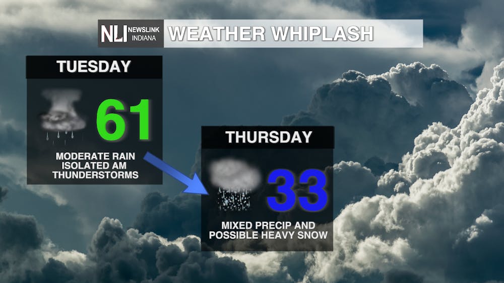 Weather whiplash ahead: Rain/storms tonight, possible winter storm on Thursday