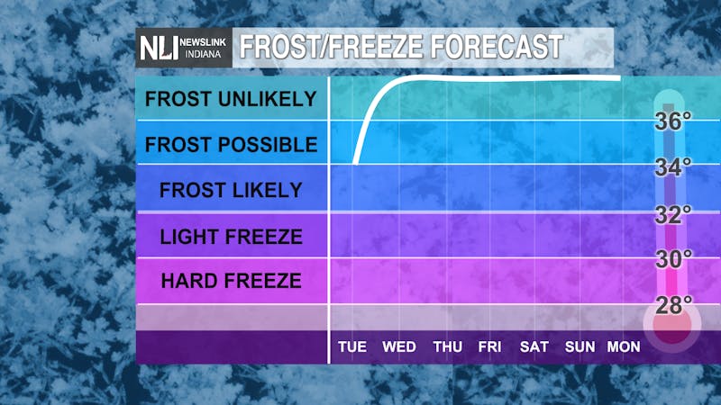 FROSTFORECAST.png