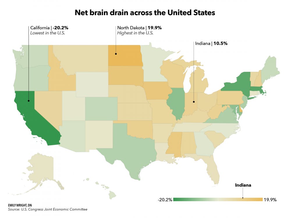 Net brain drain across the United States