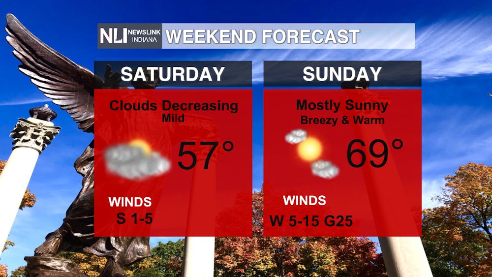 Weekend warmth on the way