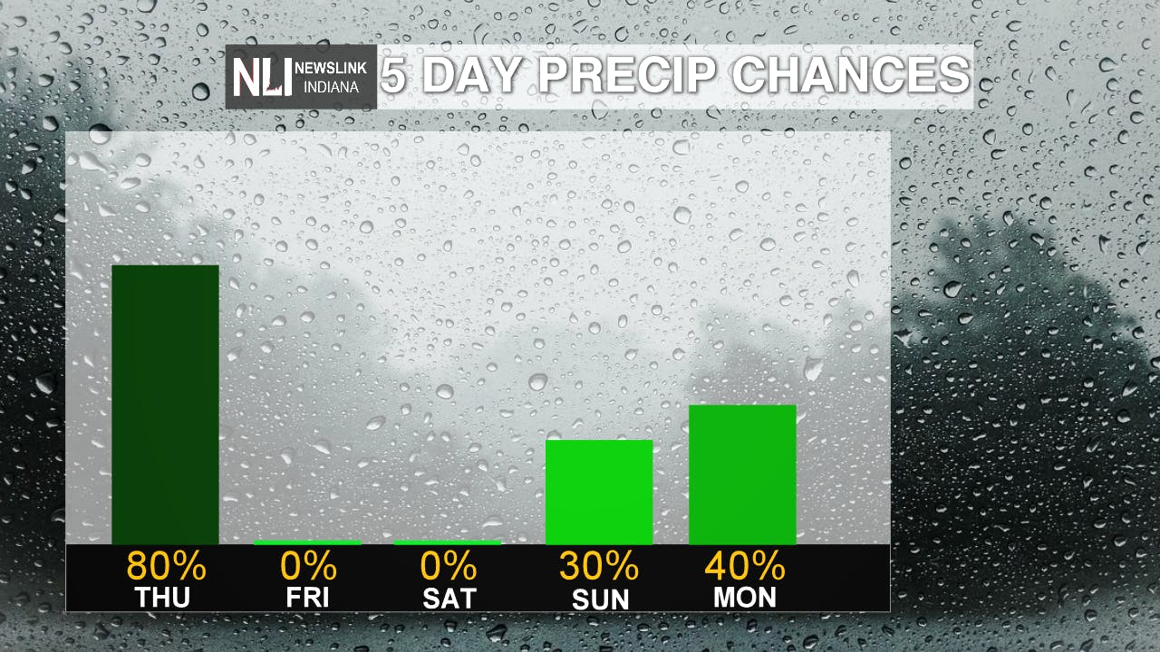 Photo Provided by the NewsLink Indiana Weather Team