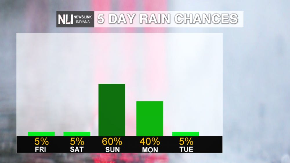 5 DAY RAIN CHANCES.png