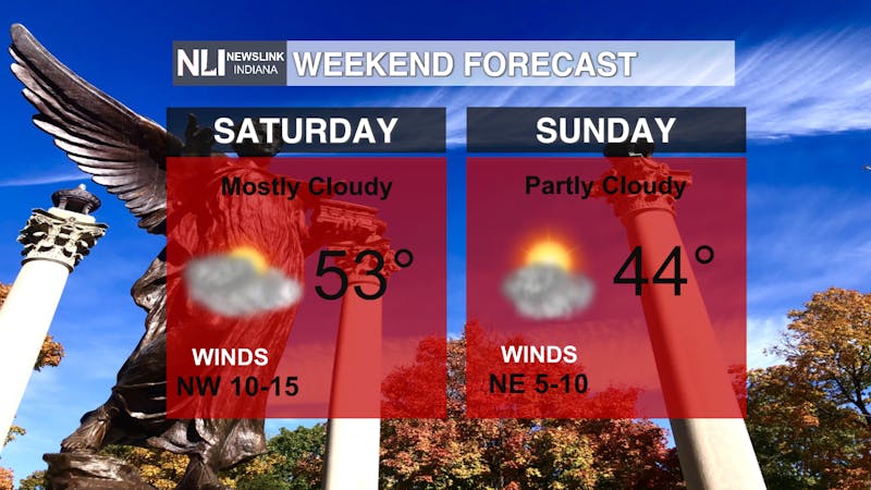 WEEKEND FORECAST.png