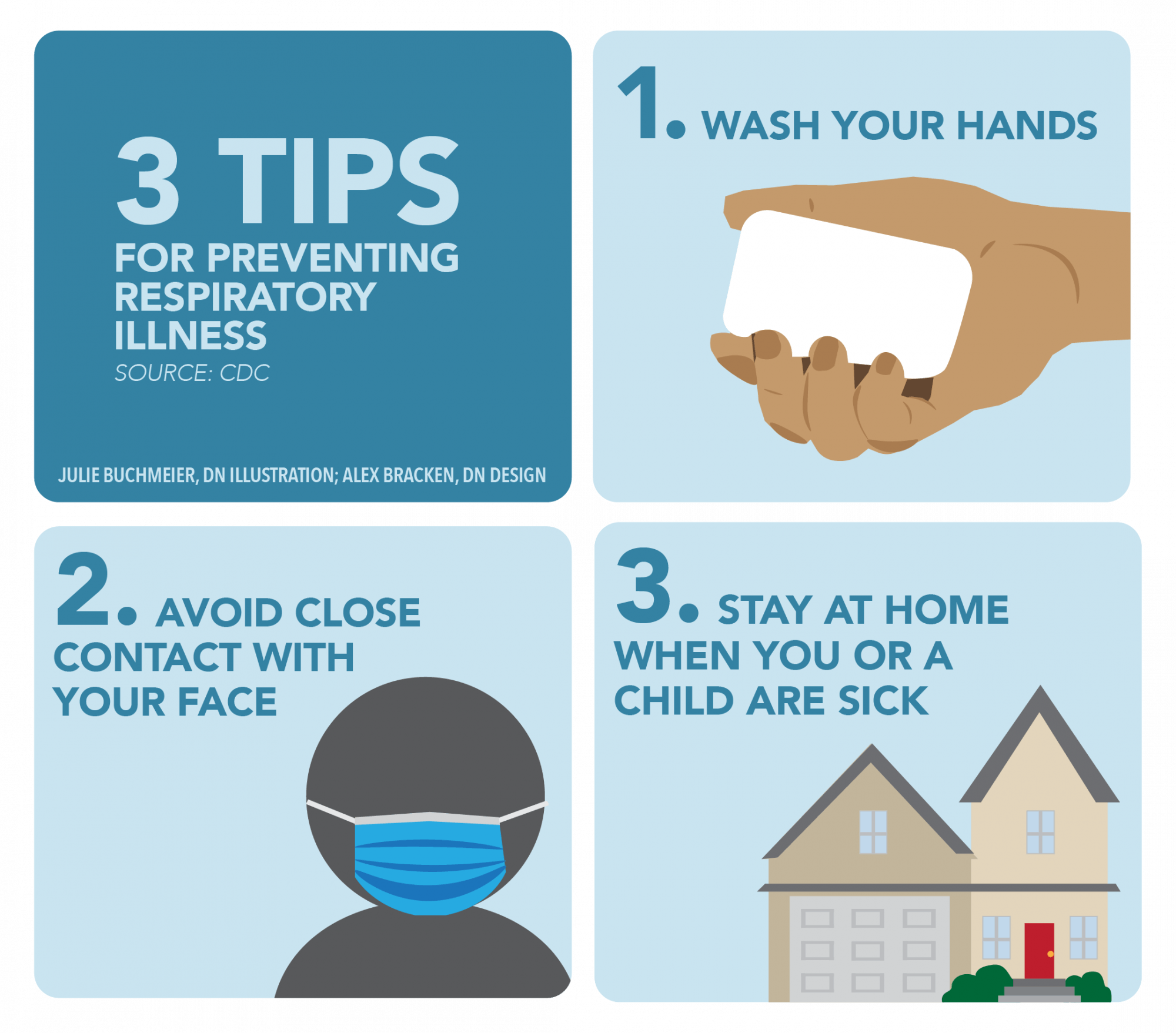 Julie Buchmeier, DN Illustration; Alex Bracken, DN Design