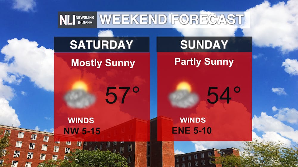 Sunshine and below average temperatures for this Easter weekend