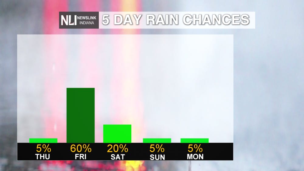 5 DAY RAIN CHANCES.png