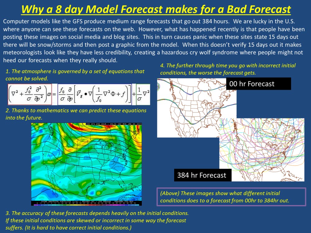 	NWS Office in Peachtree City, Georgia explains Model forecasting. 
