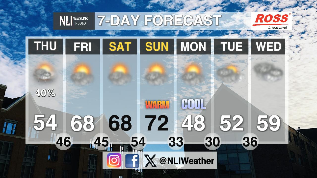 Temperatures rebound to well above average - Cardinal Media