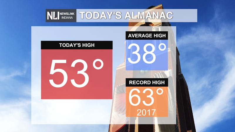 Alamac Todays Temps.png