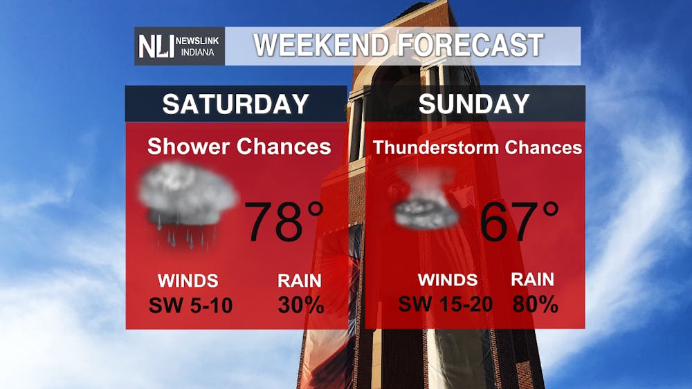 Showers and thunderstorms for the weekend