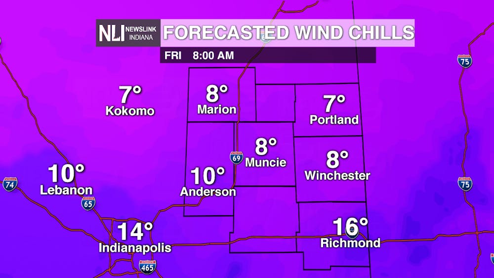 RPM 4k Wind Chills.png