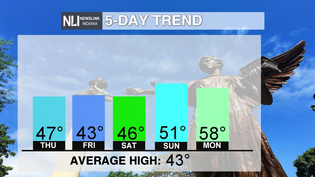 Photo Provided by the NewsLink Indiana Weather Team