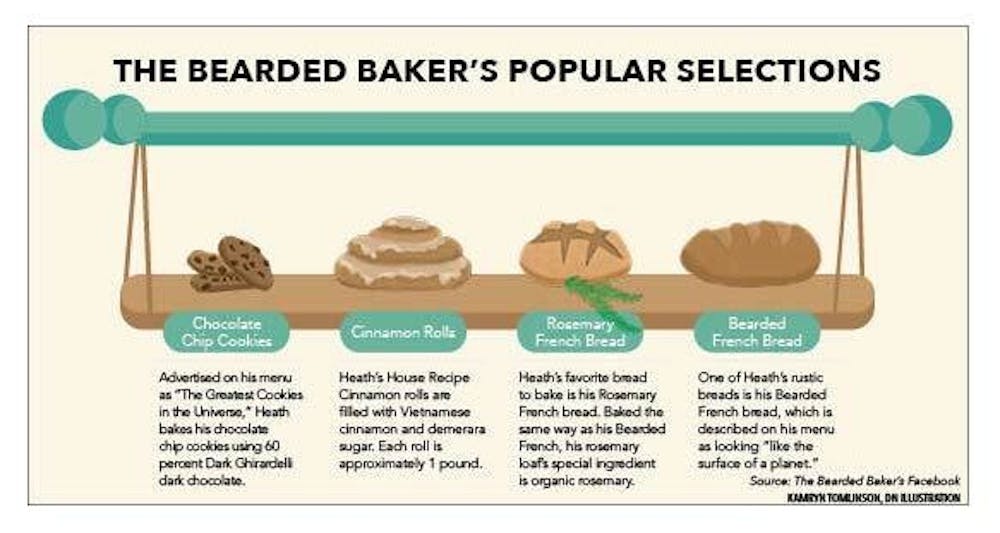 Bearded Baker (1).jpg