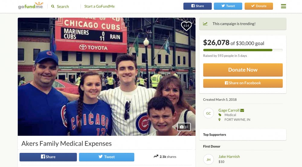 <p>The GoFundMe page for Andrew Akers was created March 5. The original goal of $2,000 was surpassed less than a week after it was set with over $26,000 in donations. <strong>GoFundMe.com</strong></p>