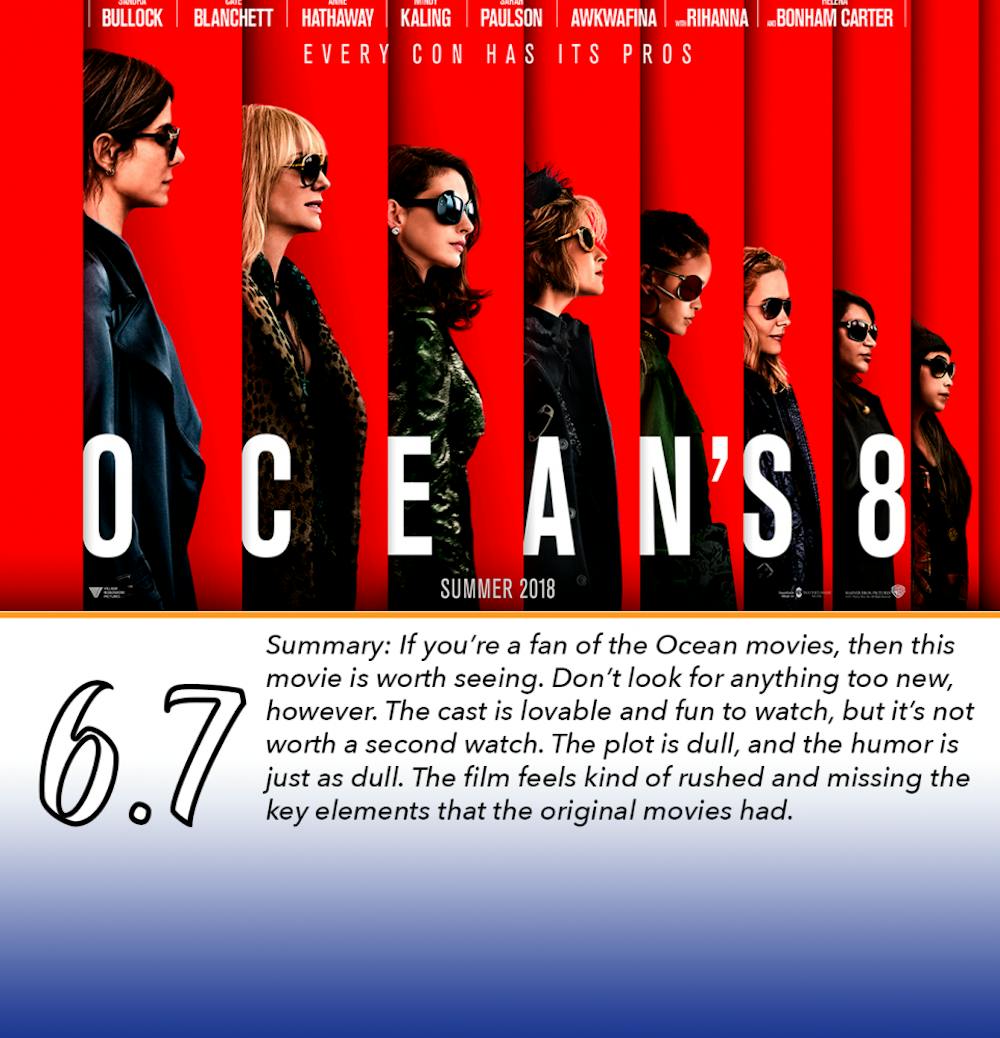 oceans8_review_graphic.png