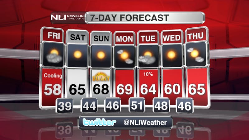 Clearing and slightly cooler temperatures return for weekend