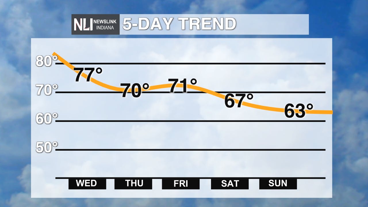 Photo Provided by the NewsLink Indiana Weather Team