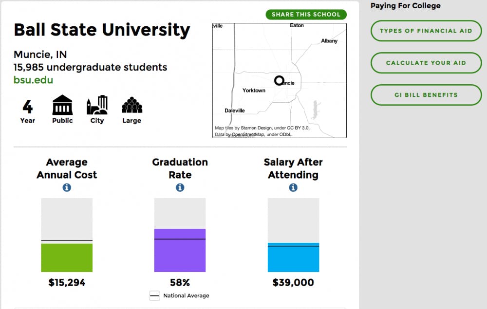 President Barack Obama's College Scorecard replaces the ranking system he originally wanted to do. The site can help incoming students choose a college. PHOTO COURTESY OF COLLEGESCORECARD.ED.GOV
