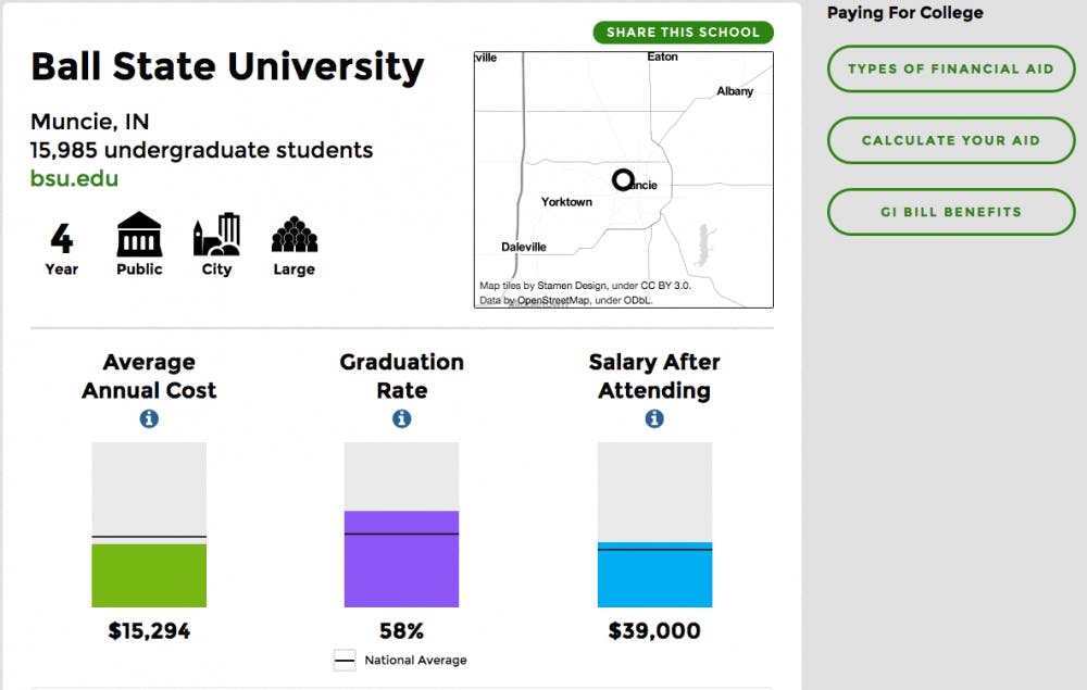 Obama unveils revamped college comparative tool