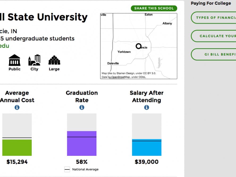 President Barack Obama's College Scorecard replaces the ranking system he originally wanted to do. The site can help incoming students choose a college. PHOTO COURTESY OF COLLEGESCORECARD.ED.GOV