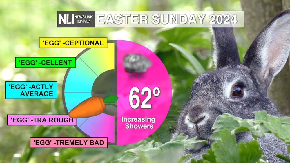 Active Weather Pattern May Rain on Easter Plans