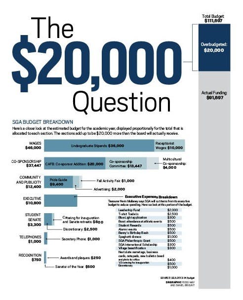 DN GRAPHIC ROSS MAY AND DANIEL BROUNT
