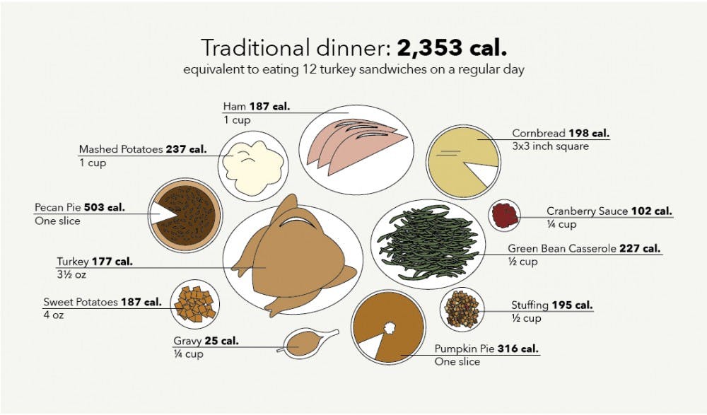 &nbsp;Sources: myfitnesspal.com, theweek.com, consumerreports.org, nutritionix.com, namelymarly.com.
These portions are based on recommended sizes. Most people eat more than suggested. Emily Wright, DN&nbsp;
