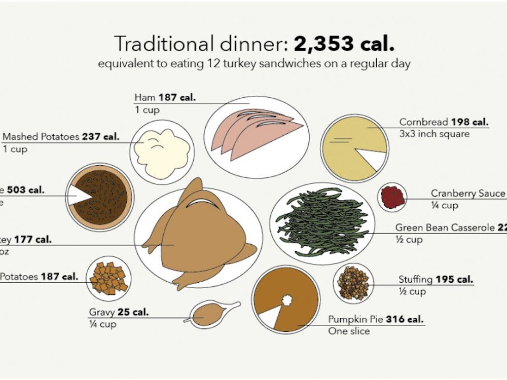  Sources: myfitnesspal.com, theweek.com, consumerreports.org, nutritionix.com, namelymarly.com.
These portions are based on recommended sizes. Most people eat more than suggested. Emily Wright, DN 