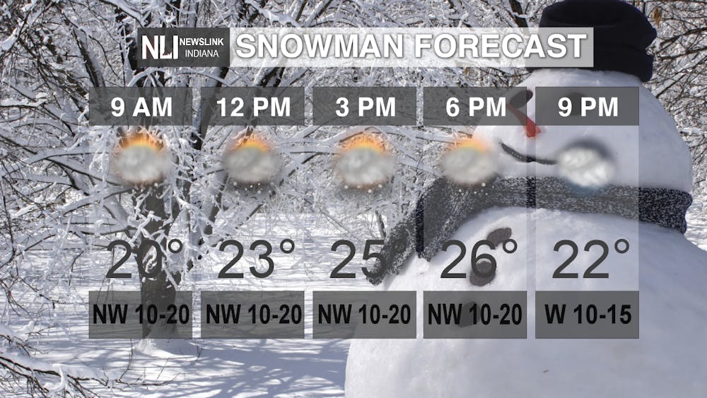 SNOWMAN forecast.png