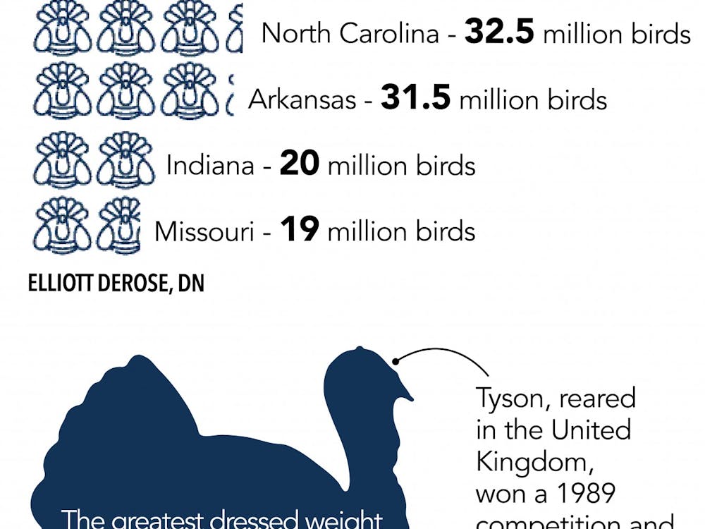 Sources: U.S. Department of Agriculture, Guinness World Records
