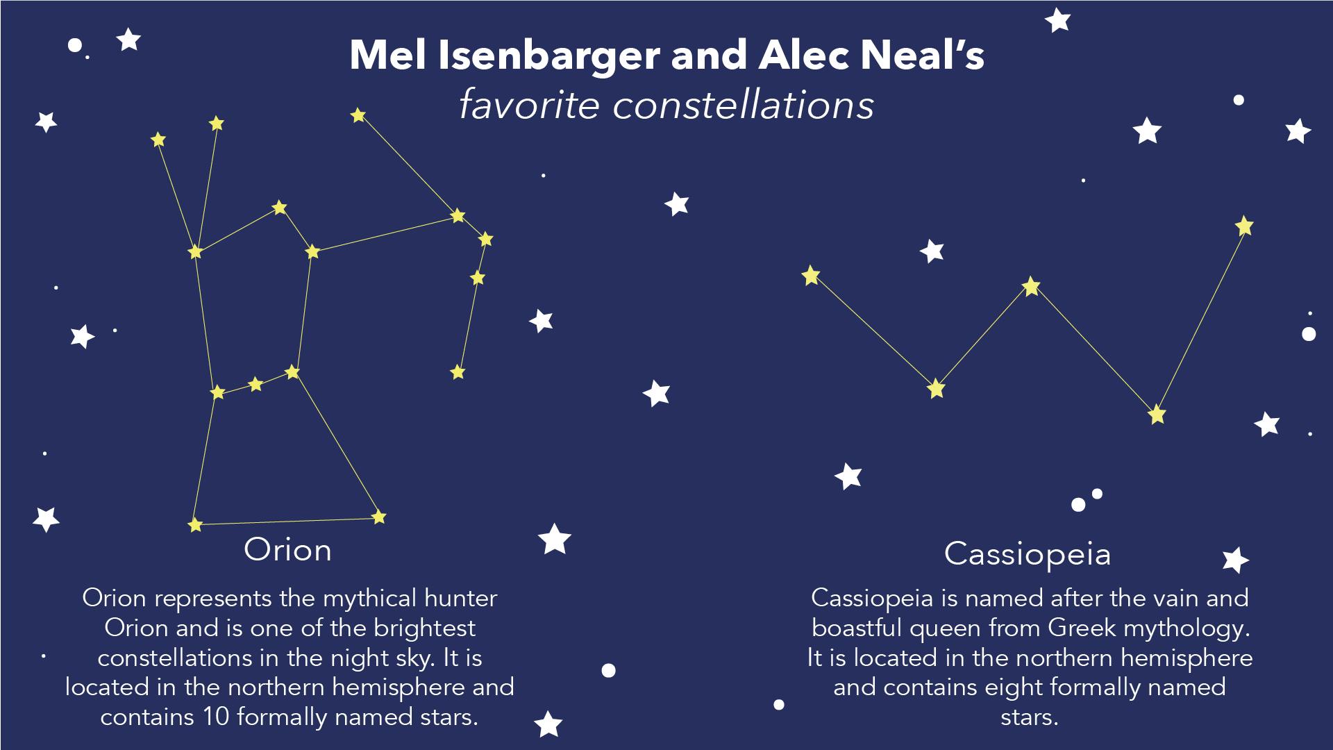 Kamryn Tomlinson, DN Graphic