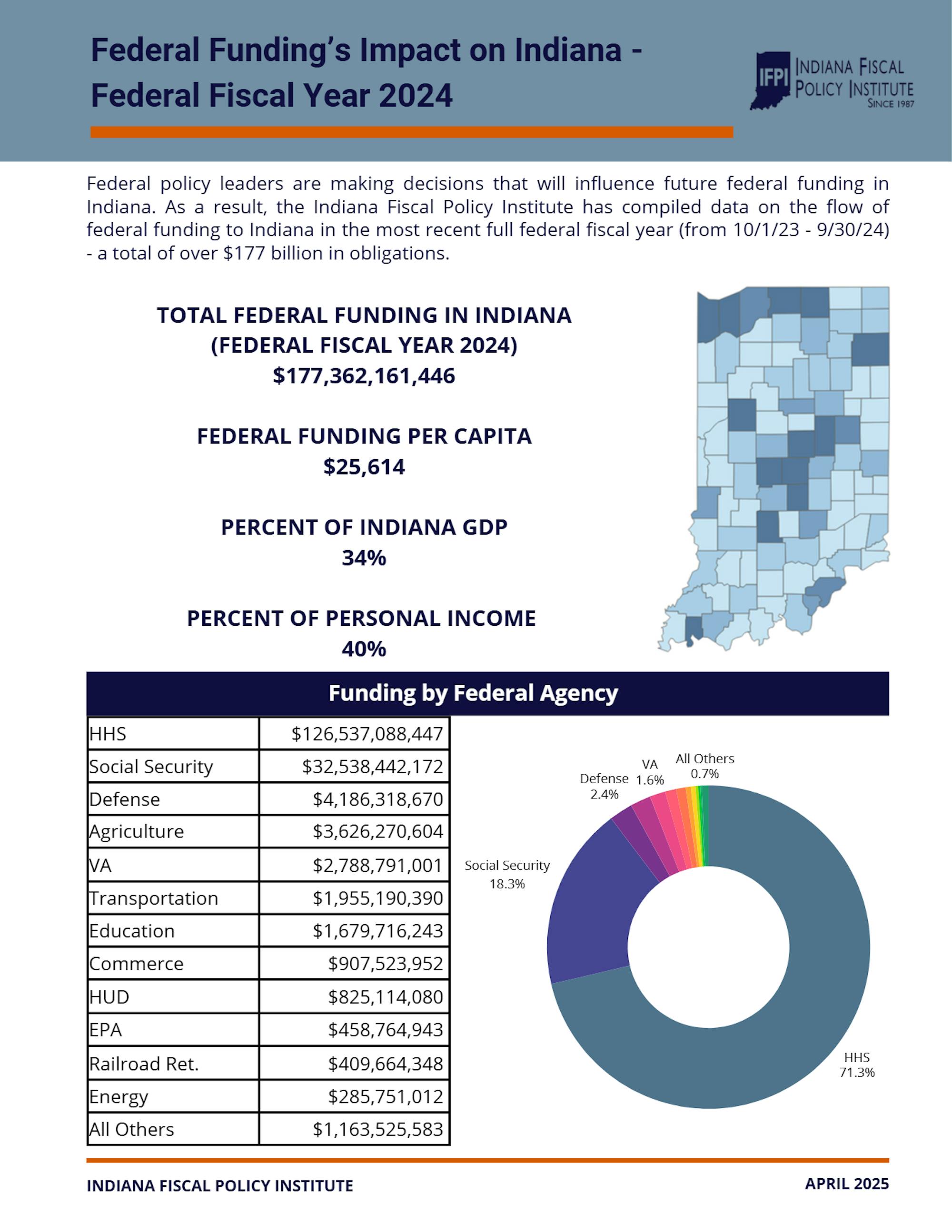 Provided_FedStateFunding.png