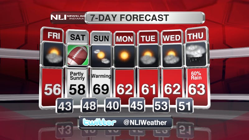 Clearing conditions to return Friday morning