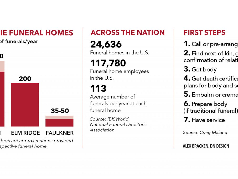 Alex Bracken, DN Design