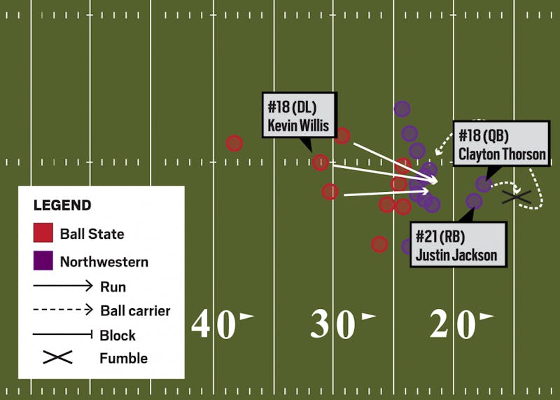 Anatomy of a play: Ball State at Northwestern