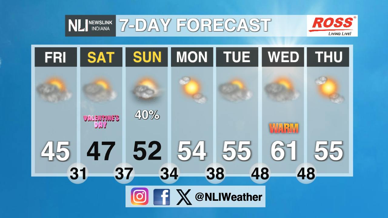 Trending warmer for Valentine's weekend - Ball State Daily News