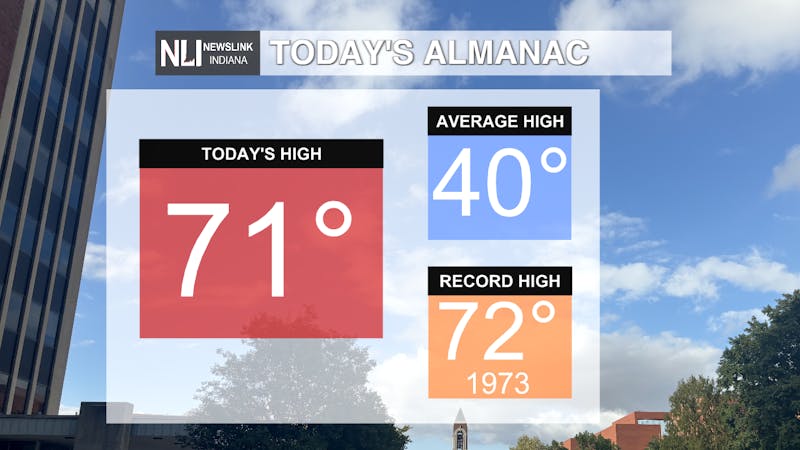 Alamac Todays Temps.png