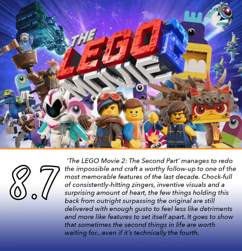 Lego Movie 2 Review.png