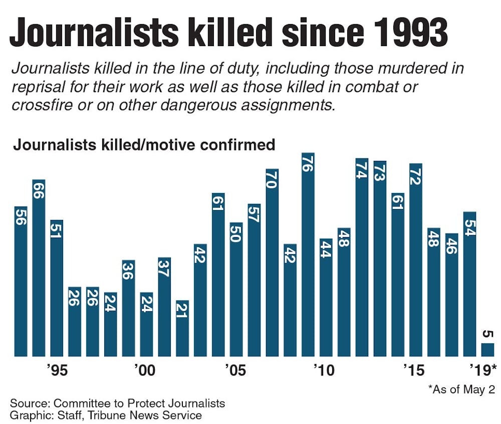 Graphic showing the number of Journalists killed in the line of duty since 1993. (TNS)