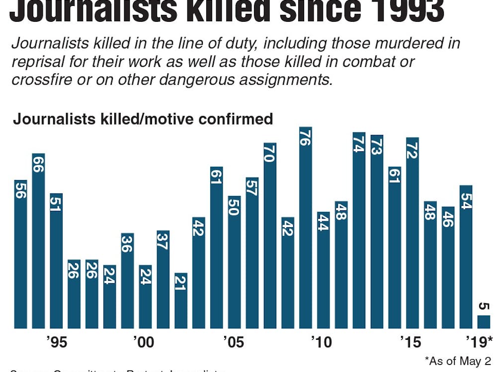 Graphic showing the number of Journalists killed in the line of duty since 1993. (TNS)