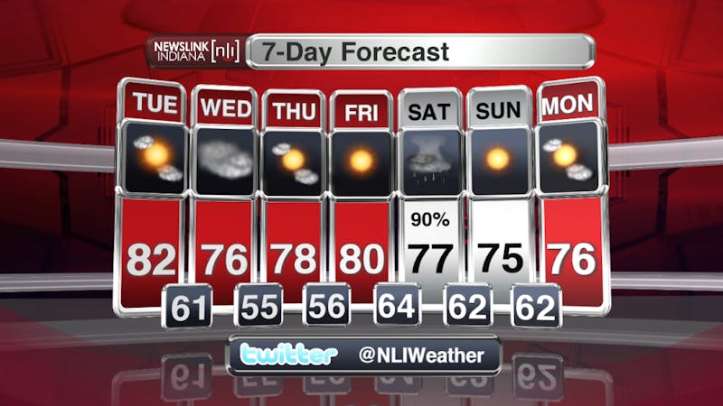 Fall like temperatures come back into the forecast
