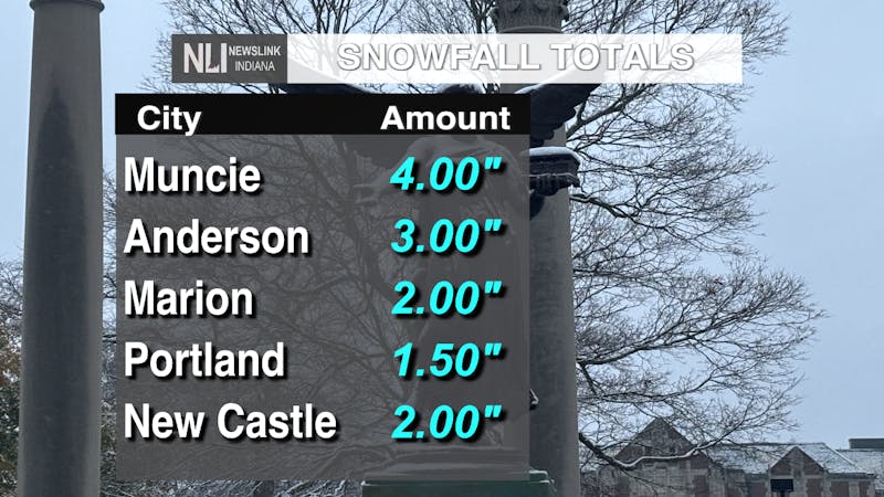 Rainfall Totals NLI.png