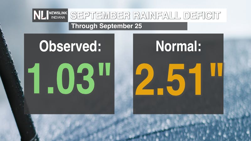 precip and temp monthly stats.png
