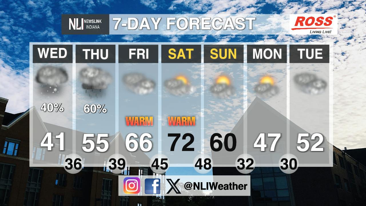 Warmer temperatures push their way into the weekend - Ball State Daily News