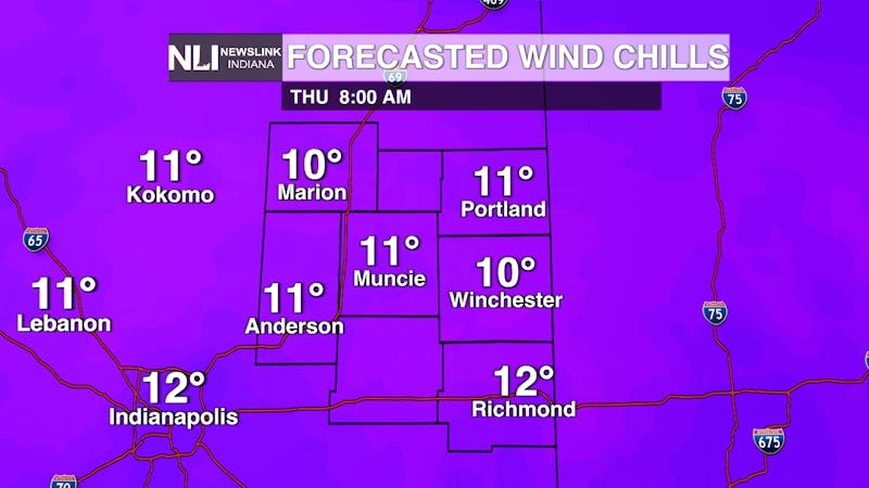 RPM 4k Wind Chills.png