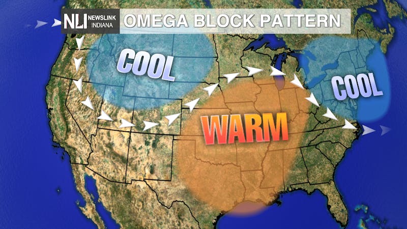 Omega Block Pattern Explainer.png